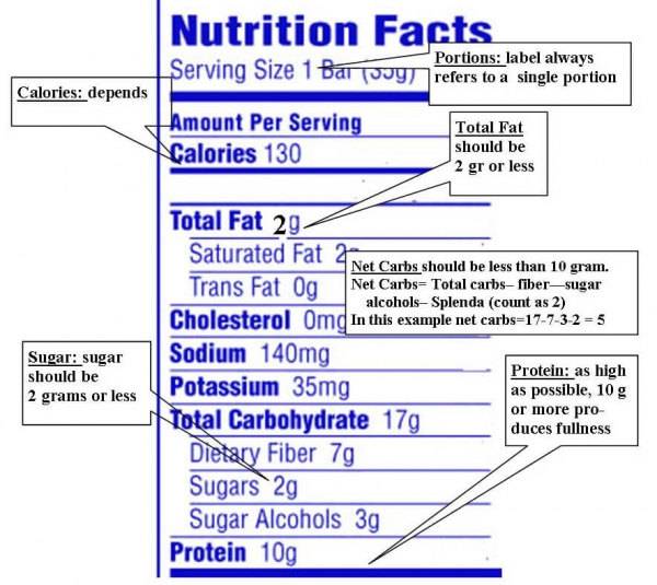 HCG Diet Food Label