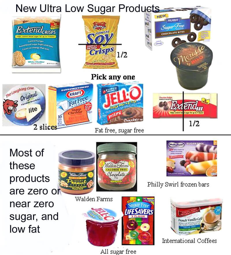 Diabetic Products