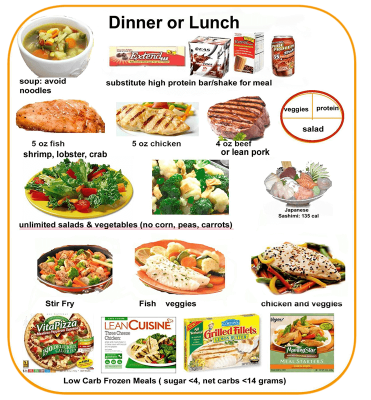 Dinner or Lunch Plan