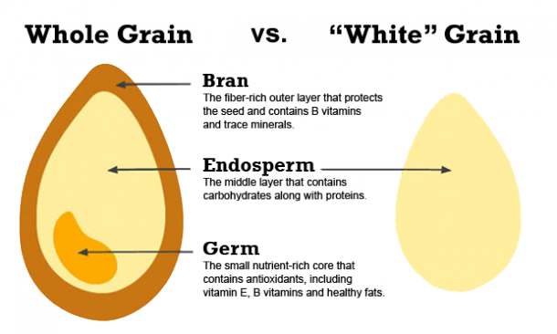 whole grains vs. white grains