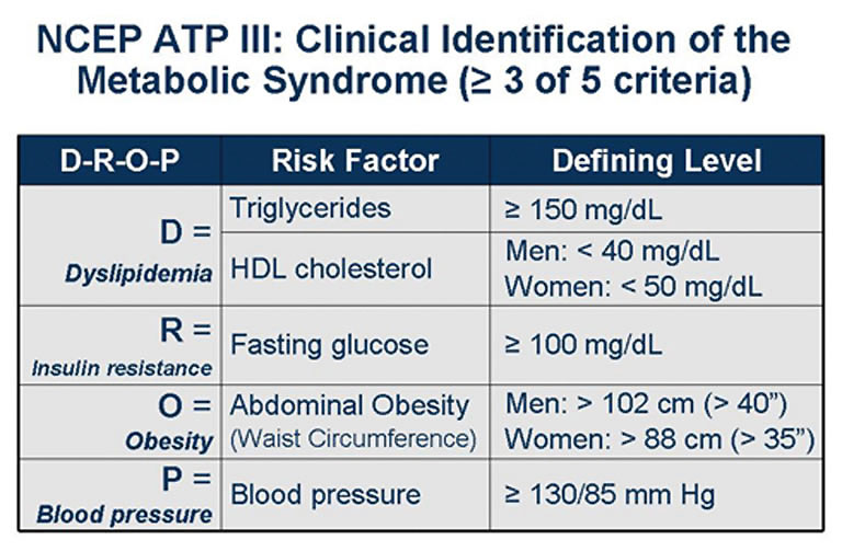 Metabolic Syndrome
