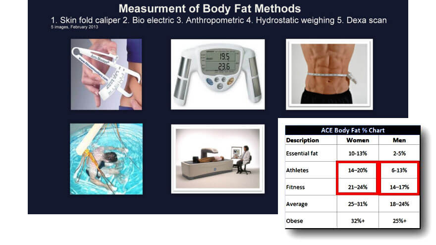 Methods to Measure Body Fat