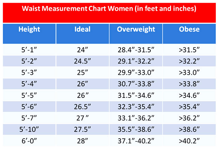 Waist Measurement Chart Women