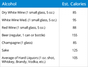 Alcohol Calories