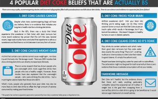 Artificially Sweetened Beverages Myths Diet Coke