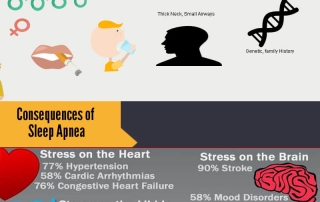 Sleep Apnea vs. Obesity Infographic