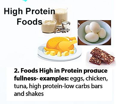 High Protein Food