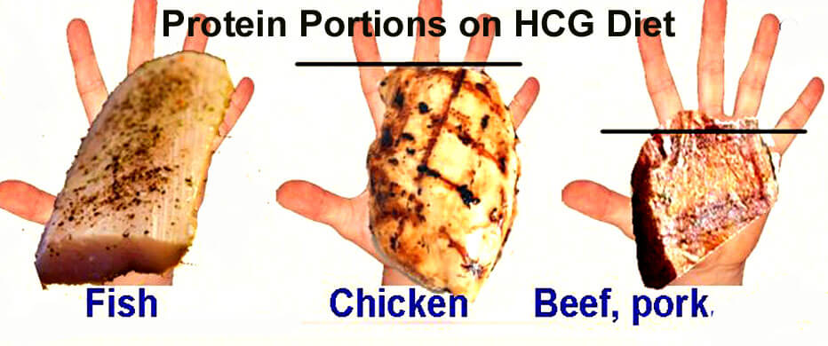 Portion Control Example: HCG Diet