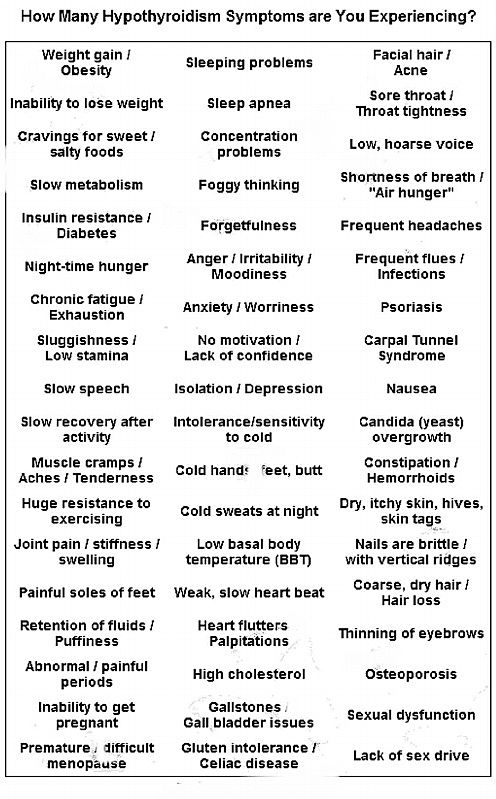 Hypothyroidism Symptoms