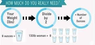 water requirement formula for weight loss