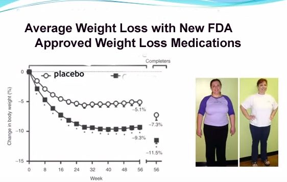 Fast Weight Loss with Phentermine