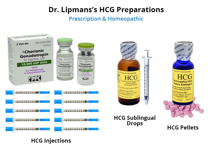 HCG Injections, Drops, and Pellets