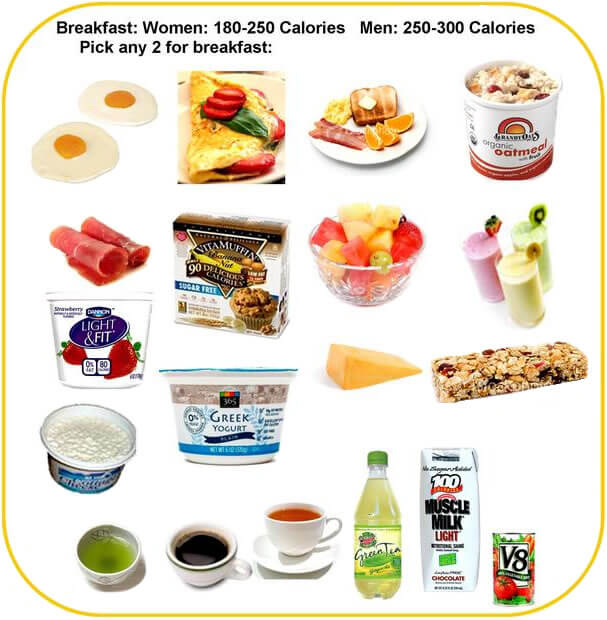 Fasting for Weight Loss: Breakfast Choices