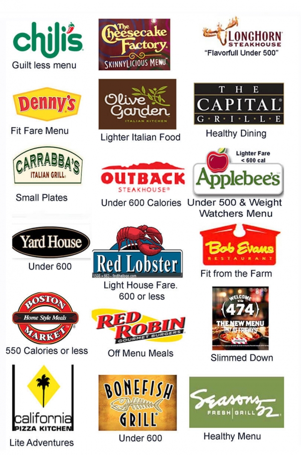 Miami Restaurants Healthy Food Choices