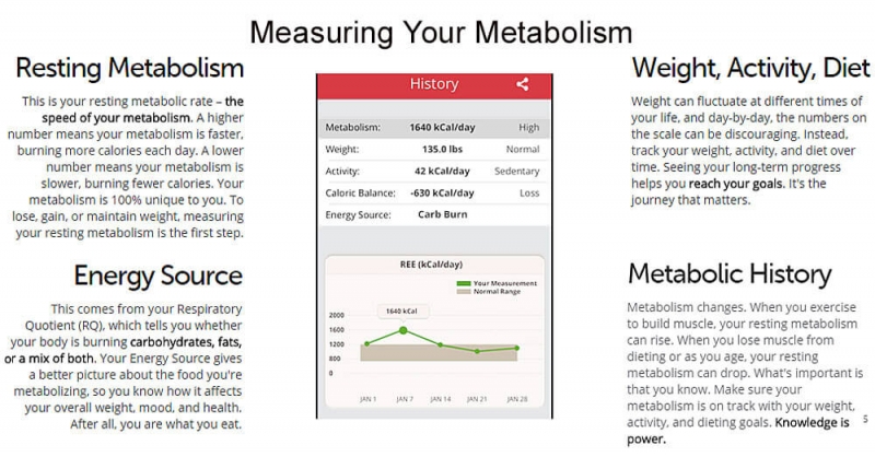 Measurement to Boost Metabolism