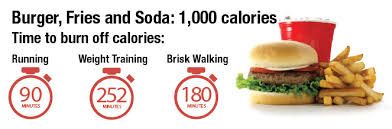 How long it takes to burn off a high-calorie fast food lunch