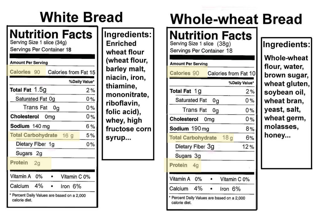 whole wheat vs. white bread nutrition