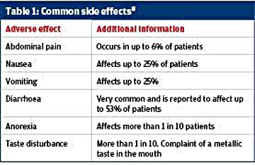 Metform has few side effects which are self limited