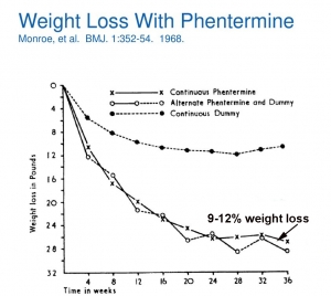 phentermine weight loss over a year