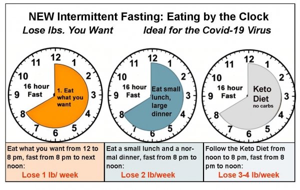 intermitent fasting plans
