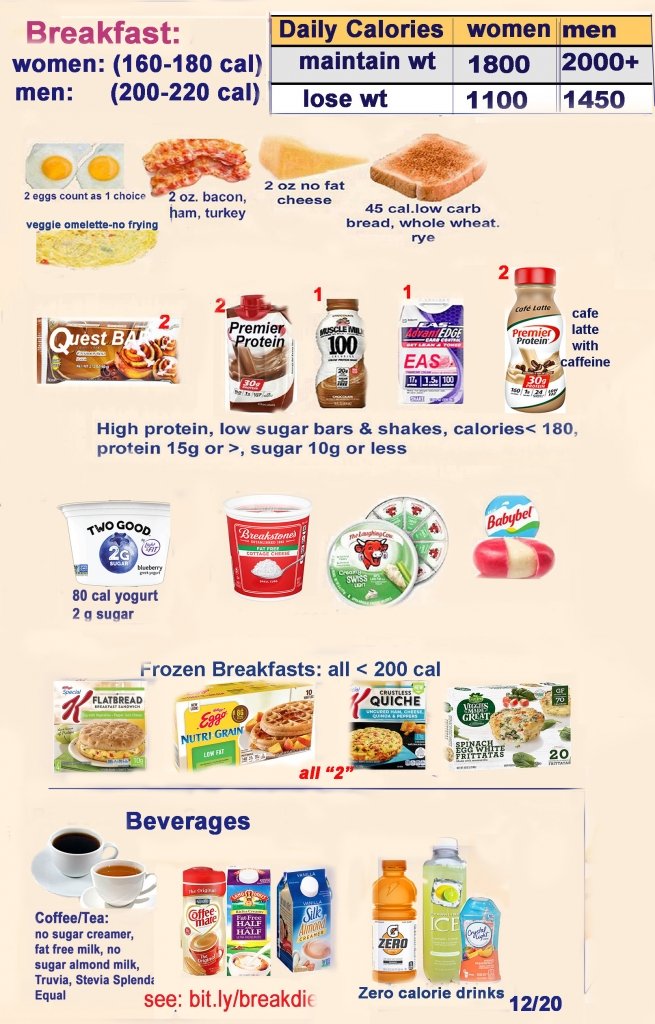 breakfastonmiami diet plan