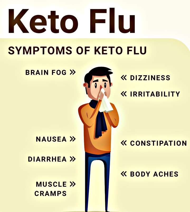 Keto Diet Side Effects