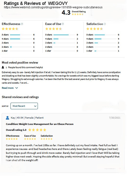 Wegovy reviews and ratings