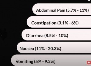 weogovy and ozempic side effects
