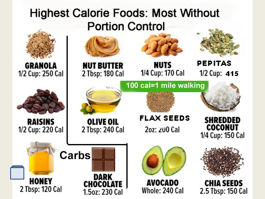 highest calorie foods with no portion control