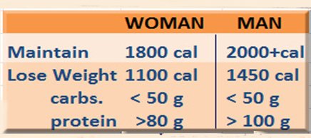 Semaglutide Diet Plan