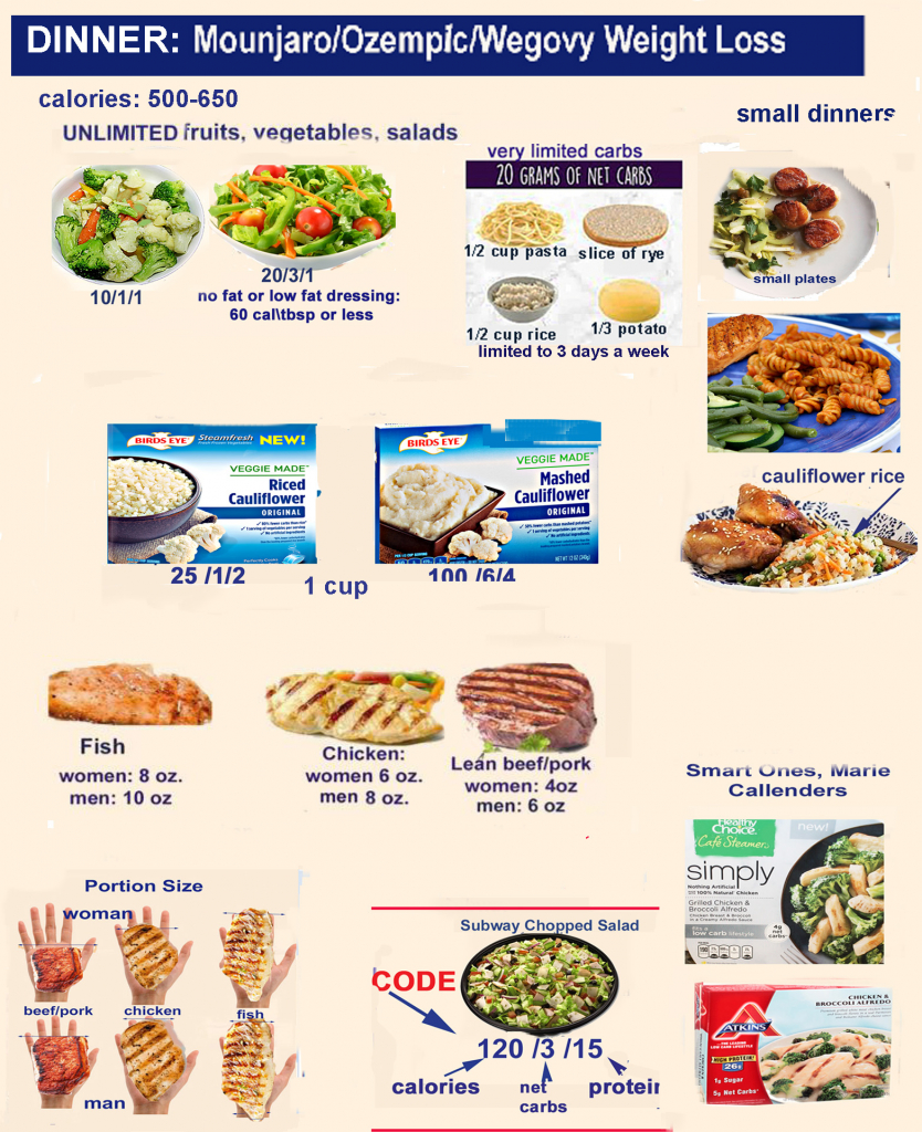 Mounjaro,ozempic, wegovy best food choices for dinner meal