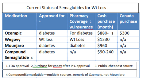Cost of semaglutide brand and generic products