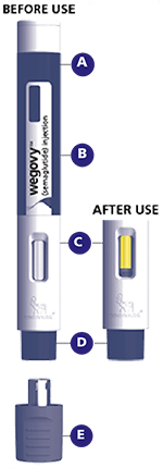 Wegovy Pen Usage