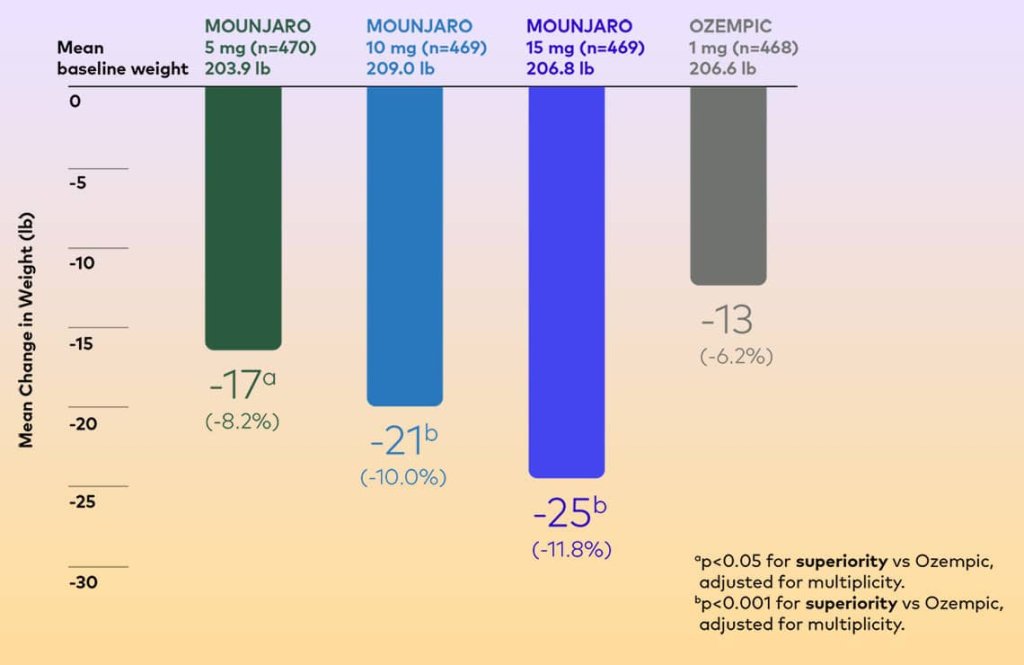 Moujaro Weight Loss Clinical Trial 1