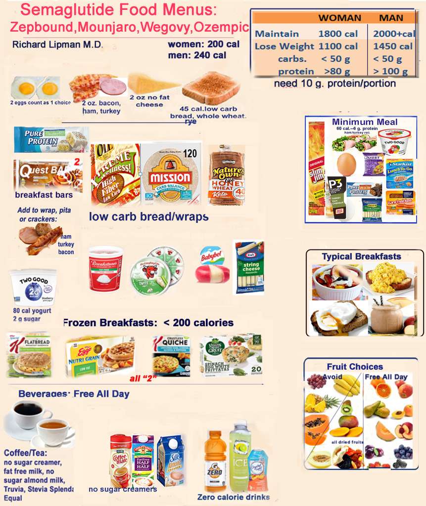 high protein,low carb products for Dr Lipmans Miami and Semaglutide diet