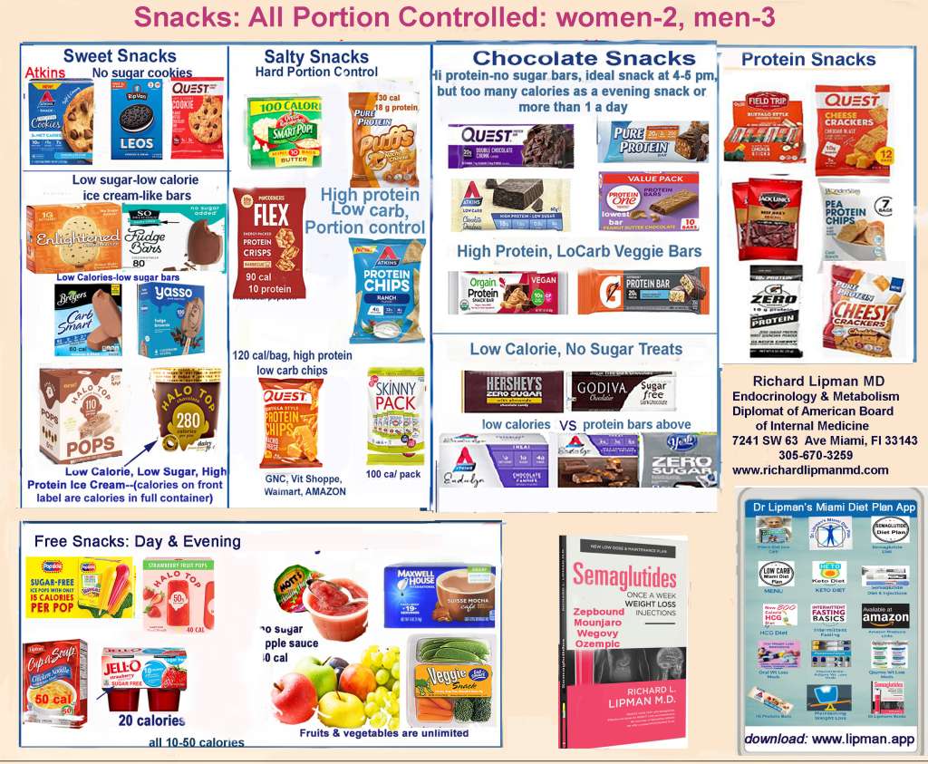 high protein, low carb snacks for Wegovy and other semagltuides