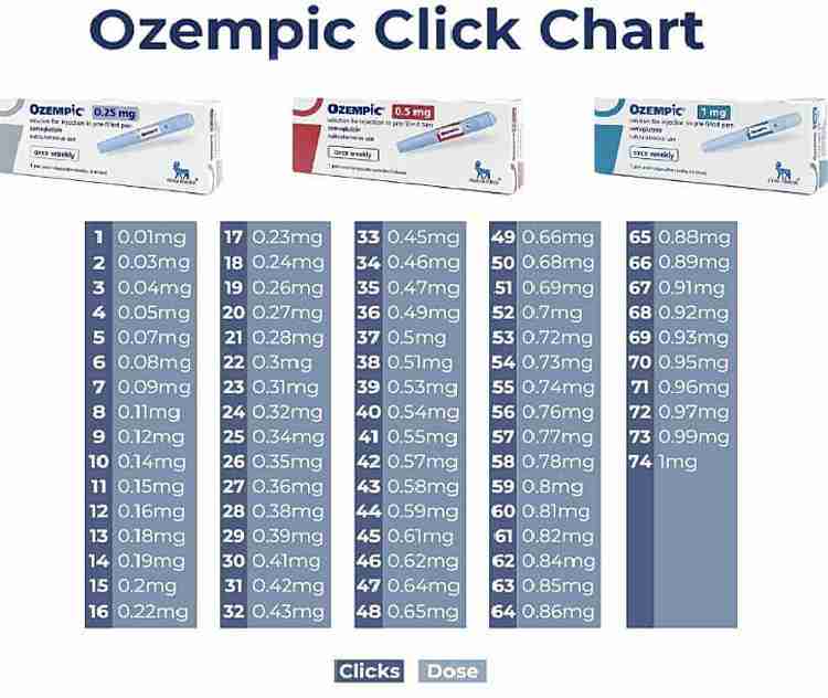 microdosing of Ozempic by counting clicks
