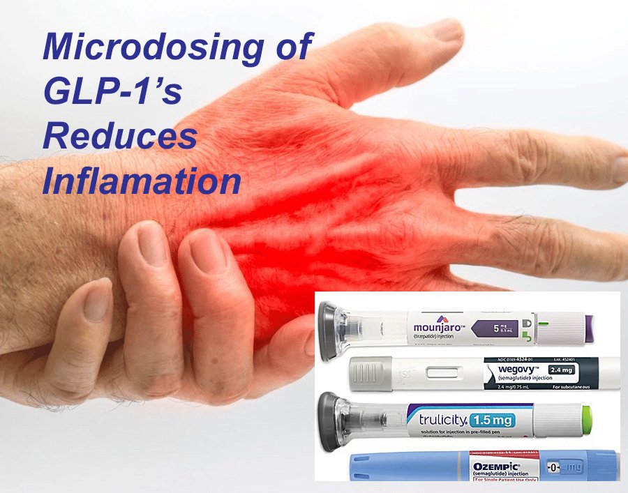 A hand with a red area indicating discomfort, labeled 'Microdosing of GLP-1's Reduces Inflammation'. Below, various GLP-1 medications are displayed: Mounjaro, Wegovy, Trulicity (1.5 mg), and Ozempic, suggesting their use in treatment.