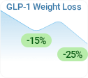 GLP-1 weight loss graph