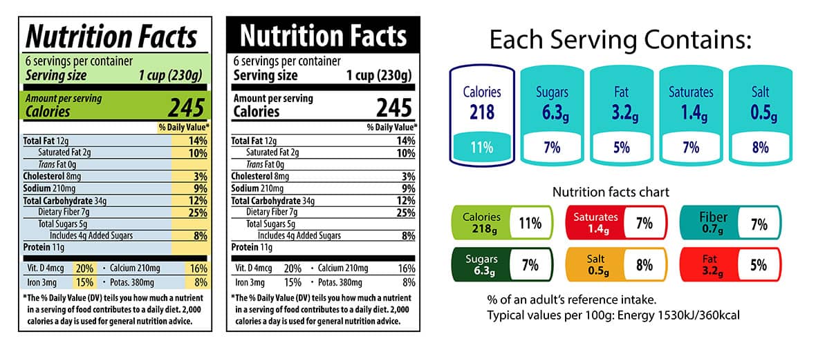 Learn to read nutrition labels