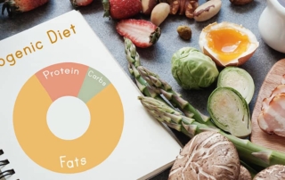 Keto Macros Explained